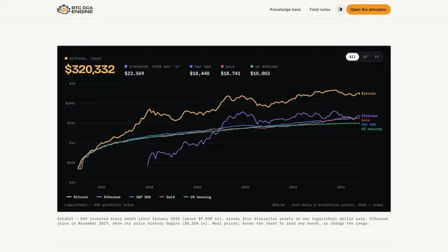 BTC DCA Engine — desktop view 1 of 8
